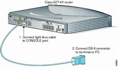 Sự khác biệt giữa Hub, Switch và Router